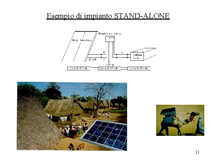 Esempio di impianto STAND-ALONE 11 