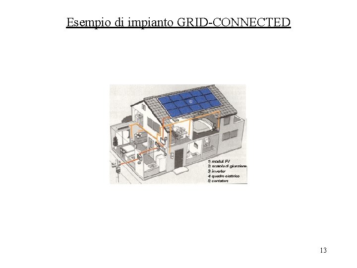 Esempio di impianto GRID-CONNECTED 13 