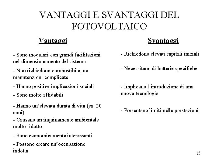 VANTAGGI E SVANTAGGI DEL FOTOVOLTAICO Vantaggi Svantaggi - Sono modulari con grandi facilitazioni nel