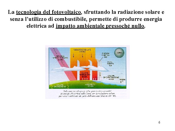 La tecnologia del fotovoltaico, sfruttando la radiazione solare e senza l’utilizzo di combustibile, permette