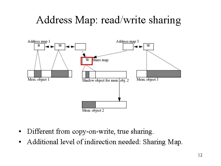 Address Map: read/write sharing • Different from copy-on-write, true sharing. • Additional level of