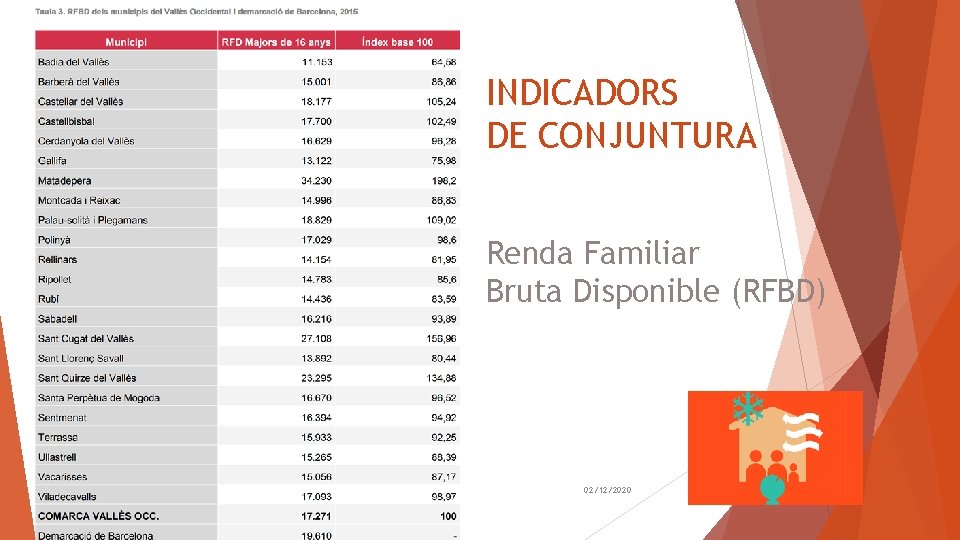 INDICADORS DE CONJUNTURA Renda Familiar Bruta Disponible (RFBD) Consell Comarcal del Vallès Occidental 02/12/2020