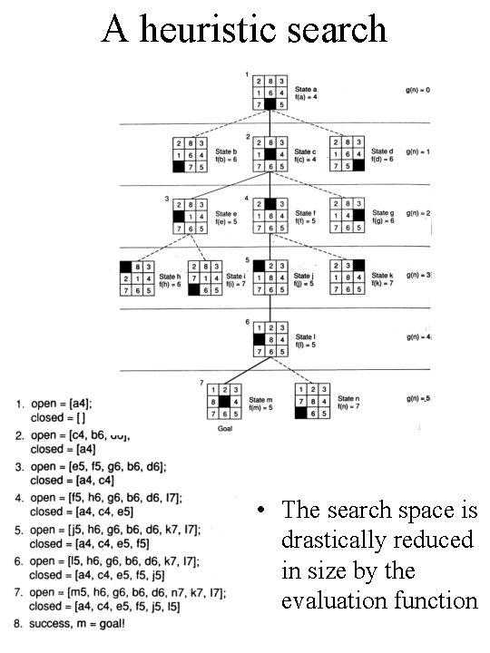 A heuristic search • The search space is drastically reduced in size by the