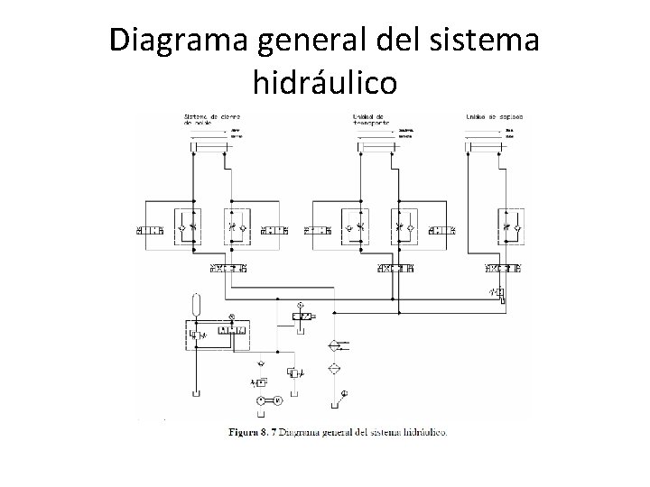 Diagrama general del sistema hidráulico 