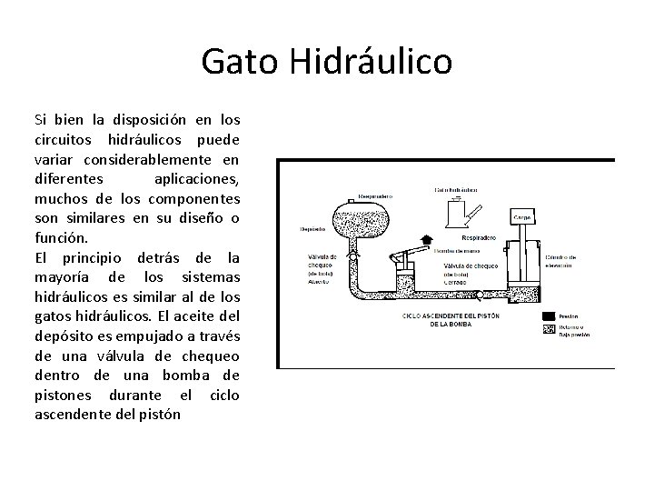 Gato Hidráulico Si bien la disposición en los circuitos hidráulicos puede variar considerablemente en