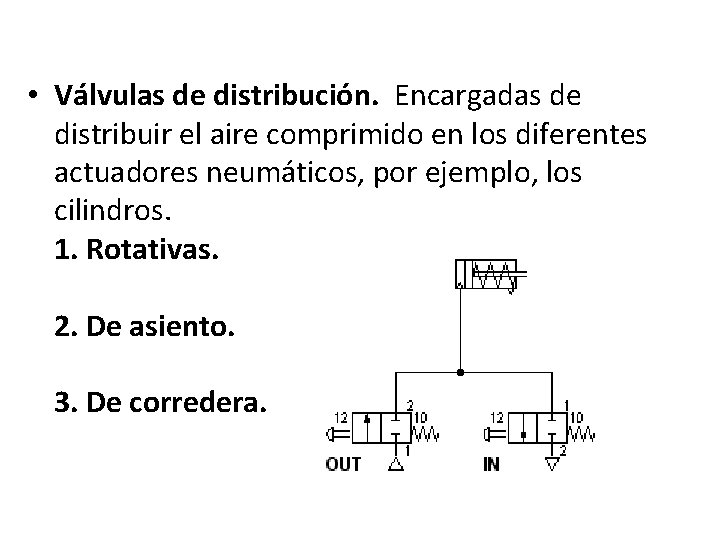  • Válvulas de distribución. Encargadas de distribuir el aire comprimido en los diferentes