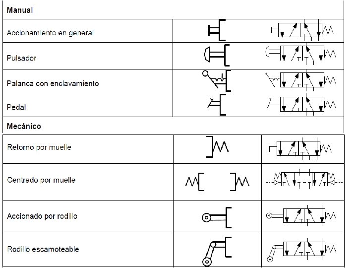 Tipos de accionamiento 