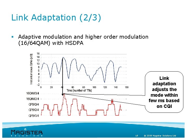 Link Adaptation (2/3) § Adaptive modulation and higher order modulation (16/64 QAM) with HSDPA