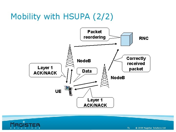 Mobility with HSUPA (2/2) Packet reordering RNC Correctly received packet Node. B Layer 1