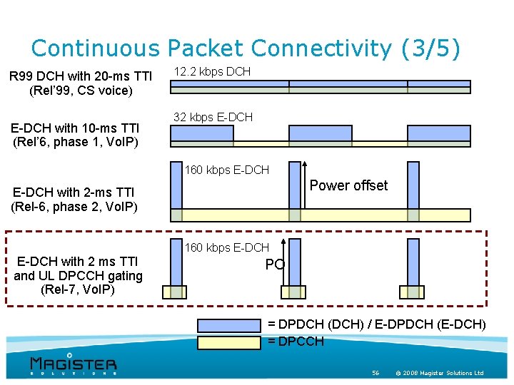 Continuous Packet Connectivity (3/5) R 99 DCH with 20 -ms TTI (Rel’ 99, CS