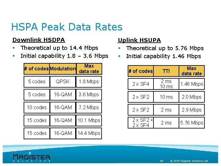 HSPA Peak Data Rates Downlink HSDPA § Theoretical up to 14. 4 Mbps §