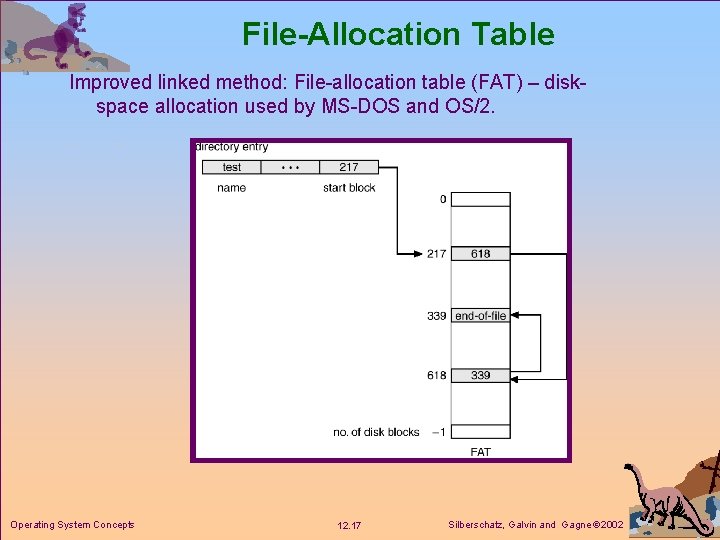 File-Allocation Table Improved linked method: File-allocation table (FAT) – diskspace allocation used by MS-DOS