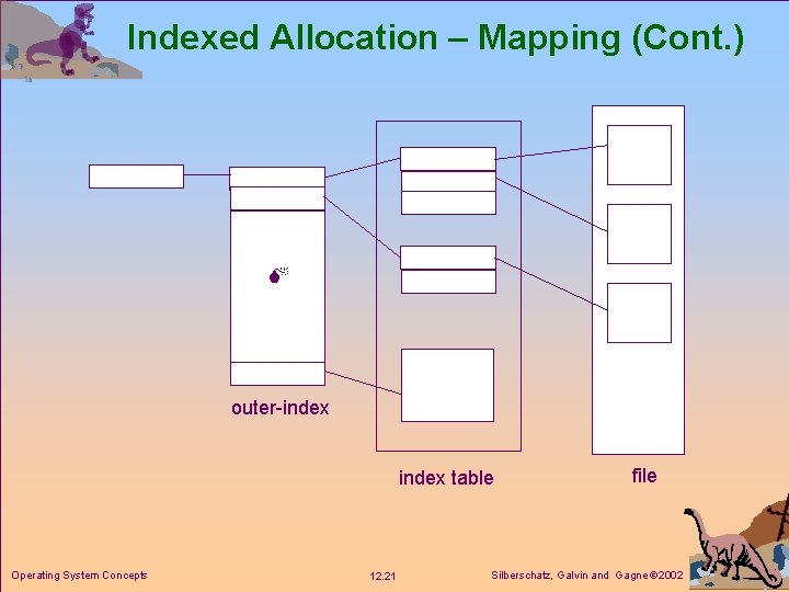 Indexed Allocation – Mapping (Cont. ) outer-index table Operating System Concepts 12. 21 file