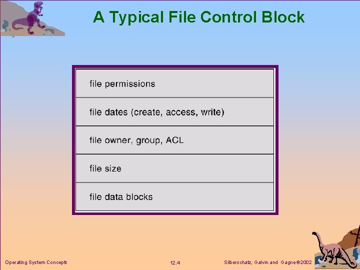 A Typical File Control Block Operating System Concepts 12. 4 Silberschatz, Galvin and Gagne