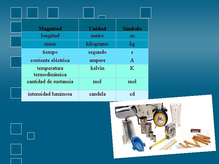 Magnitud longitud Unidad metro Símbolo m masa kilogramo kg tiempo segundo s corriente eléctrica