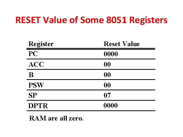 RESET Value of Some 8051 Registers Register PC ACC B PSW SP DPTR RAM