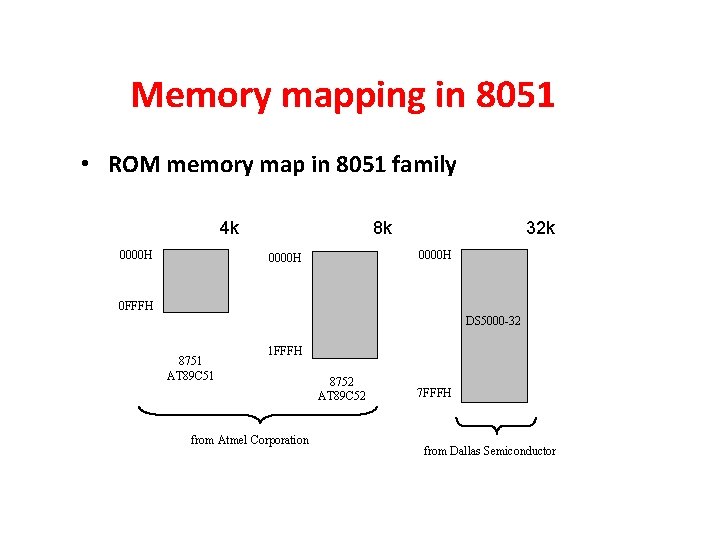 Memory mapping in 8051 • ROM memory map in 8051 family 4 k 0000