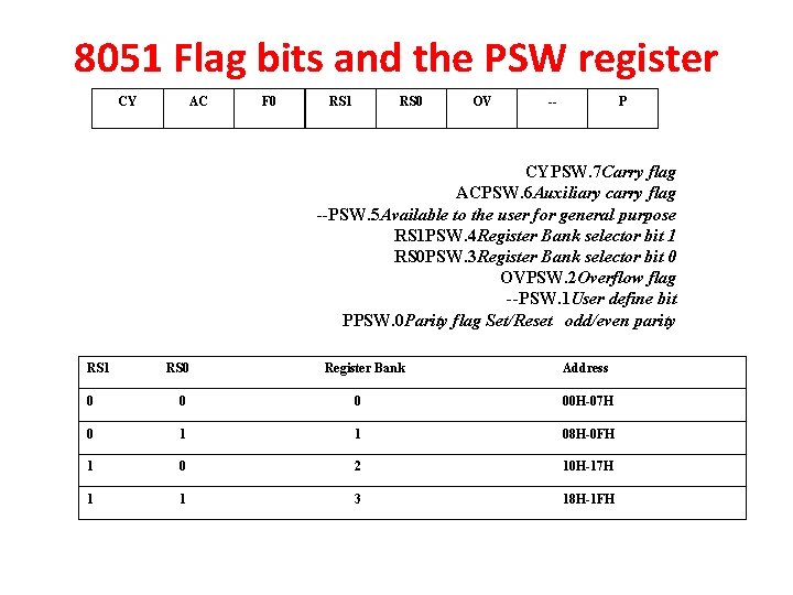 8051 Flag bits and the PSW register CY AC F 0 RS 1 RS
