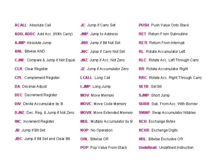 8051 INSTRUCTION SET ACALL: Absolute Call JC: Jump if Carry Set PUSH: Push Value