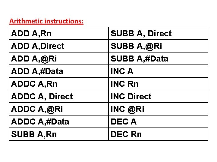 Arithmetic instructions: ADD A, Rn ADD A, Direct ADD A, @Ri SUBB A, Direct