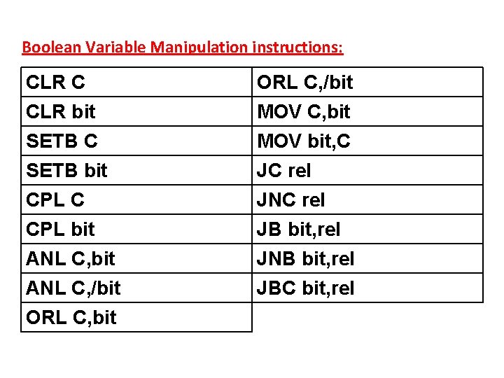 Boolean Variable Manipulation instructions: CLR C CLR bit SETB C ORL C, /bit MOV