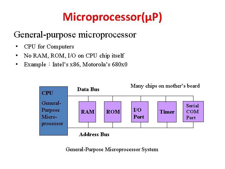 Microprocessor(µP) General-purpose microprocessor • CPU for Computers • No RAM, ROM, I/O on CPU