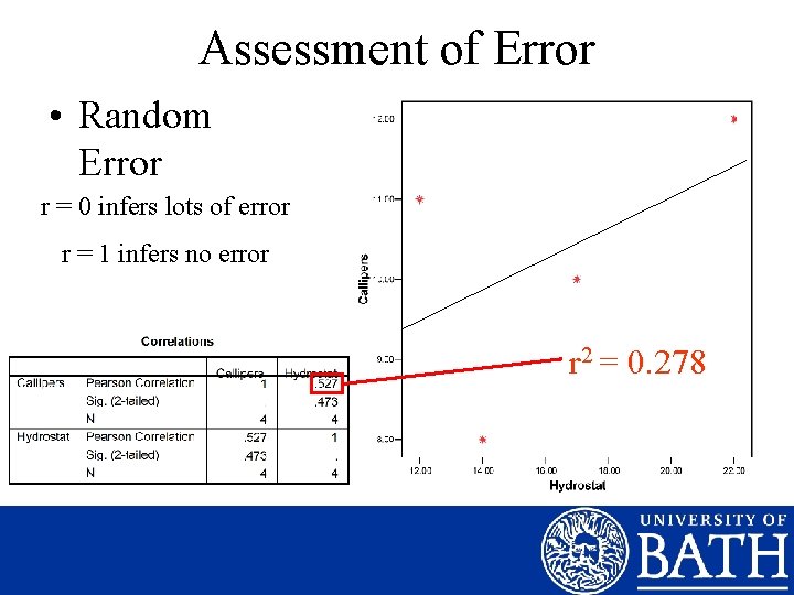 Assessment of Error • Random Error r = 0 infers lots of error r