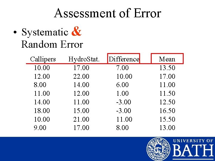 Assessment of Error • Systematic & Random Error Callipers 10. 00 12. 00 8.