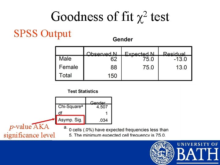 Goodness of fit χ2 test SPSS Output p-value AKA significance level 