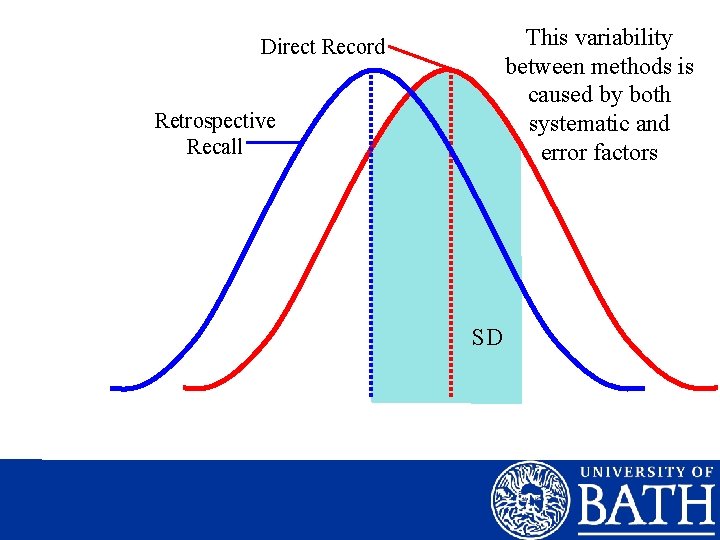 This variability between methods is caused by both systematic and error factors Direct Record