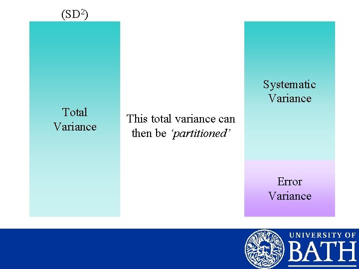(SD 2) Systematic Variance Total Variance This total variance can then be ‘partitioned’ Error