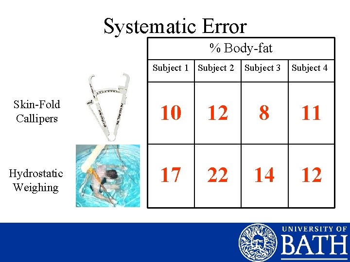 Systematic Error % Body-fat Subject 1 Subject 2 Subject 3 Subject 4 Skin-Fold Callipers