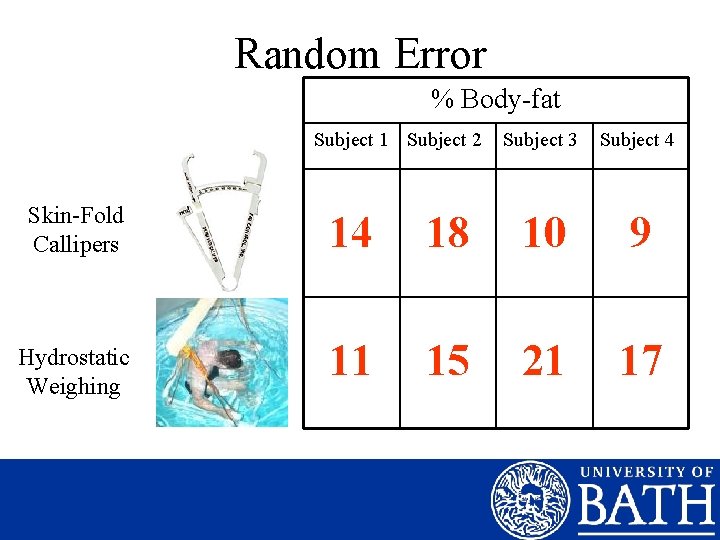 Random Error % Body-fat Subject 1 Subject 2 Subject 3 Subject 4 Skin-Fold Callipers
