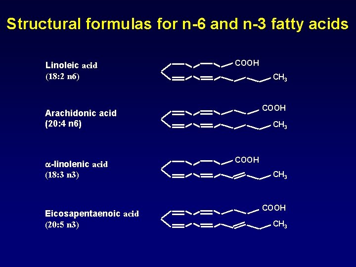 Structural formulas for n-6 and n-3 fatty acids Linoleic acid (18: 2 n 6)