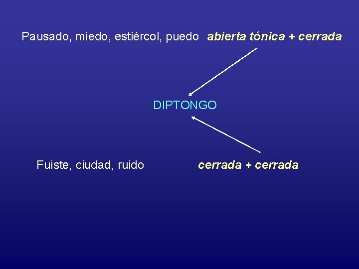 Pausado, miedo, estiércol, puedo abierta tónica + cerrada DIPTONGO Fuiste, ciudad, ruido cerrada +