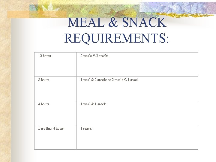 MEAL & SNACK REQUIREMENTS: 12 hours 2 meals & 2 snacks 8 hours 1