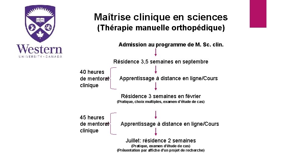 Maîtrise clinique en sciences (Thérapie manuelle orthopédique) Admission au programme de M. Sc. clin.