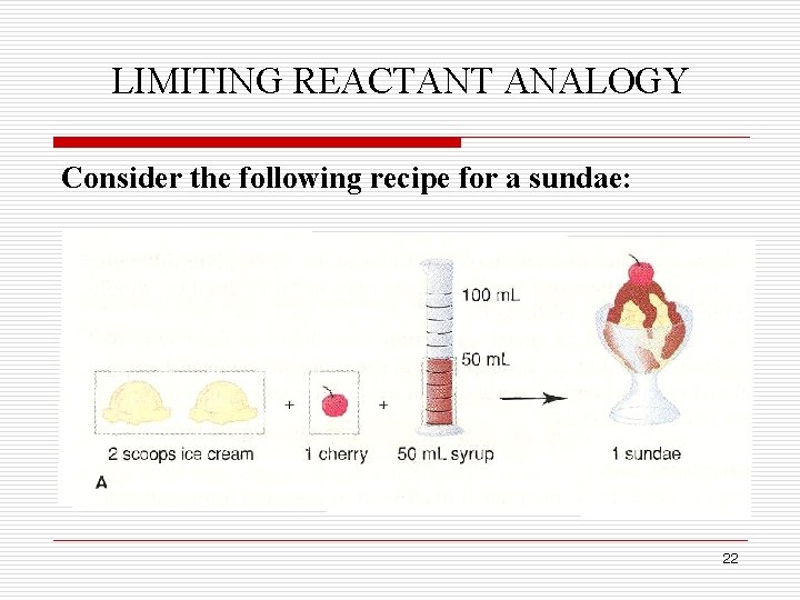 LIMITING REACTANT ANALOGY Consider the following recipe for a sundae: 22 LIMITING REACTANT ANALOGY Consider the following recipe for a sundae: 22