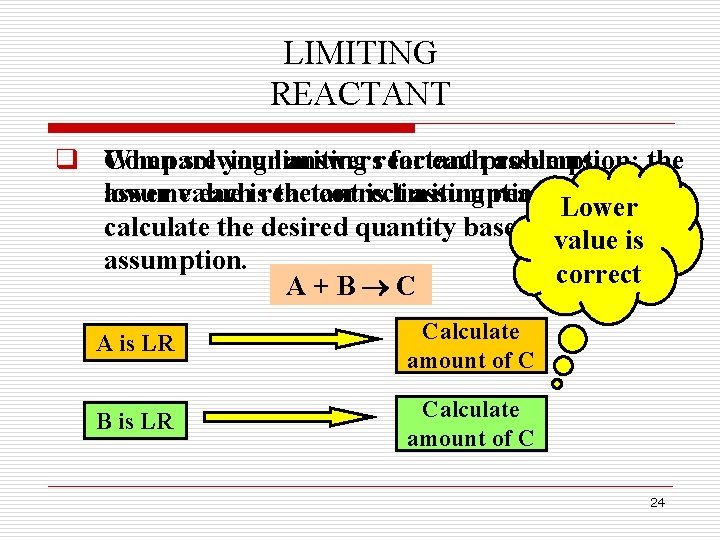 LIMITING REACTANT q When Compare solving yourlimiting answersreactant for eachproblems, assumption; the assumevalue lower LIMITING REACTANT q When Compare solving yourlimiting answersreactant for eachproblems, assumption; the assumevalue lower