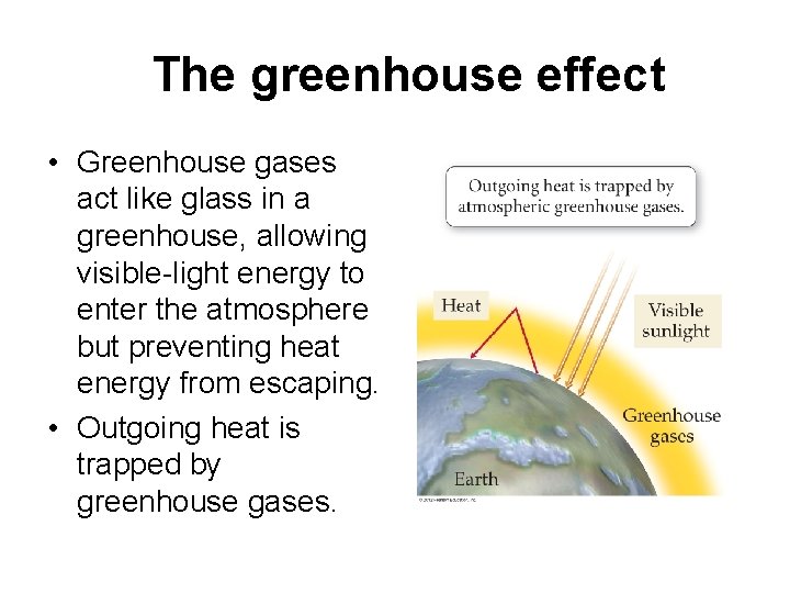 The greenhouse effect • Greenhouse gases act like glass in a greenhouse, allowing The greenhouse effect • Greenhouse gases act like glass in a greenhouse, allowing