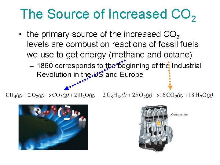 The Source of Increased CO 2 • the primary source of the increased CO The Source of Increased CO 2 • the primary source of the increased CO