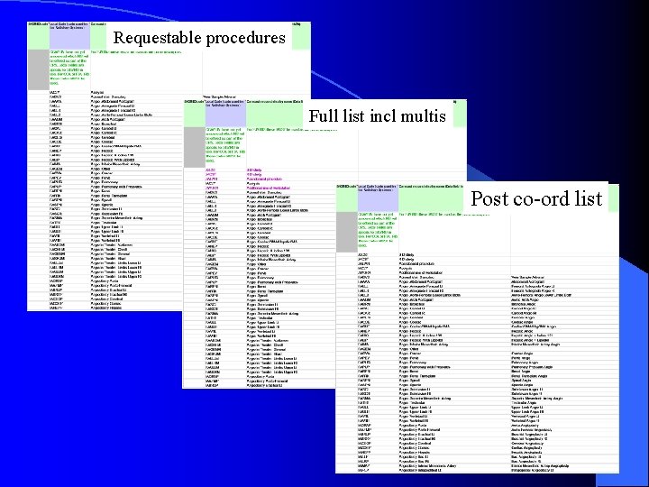 Requestable procedures Full list incl multis Post co-ord list 