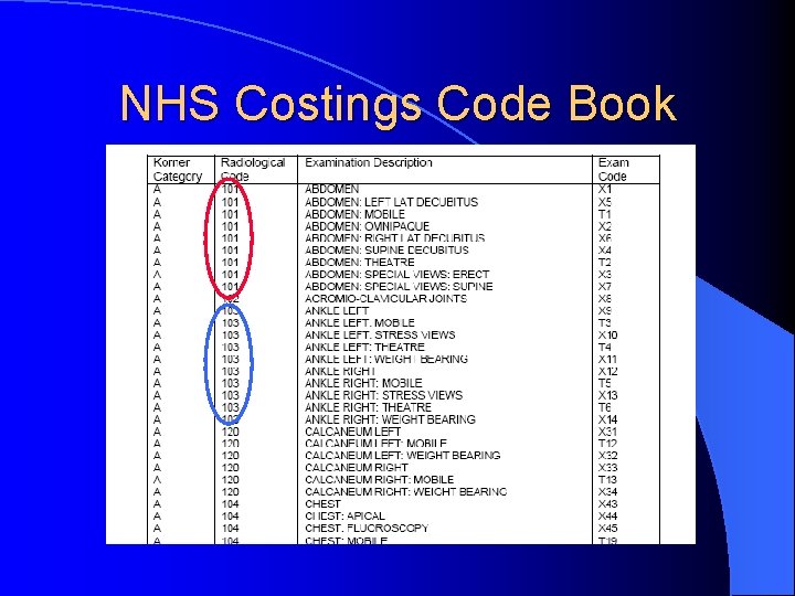 NHS Costings Code Book 