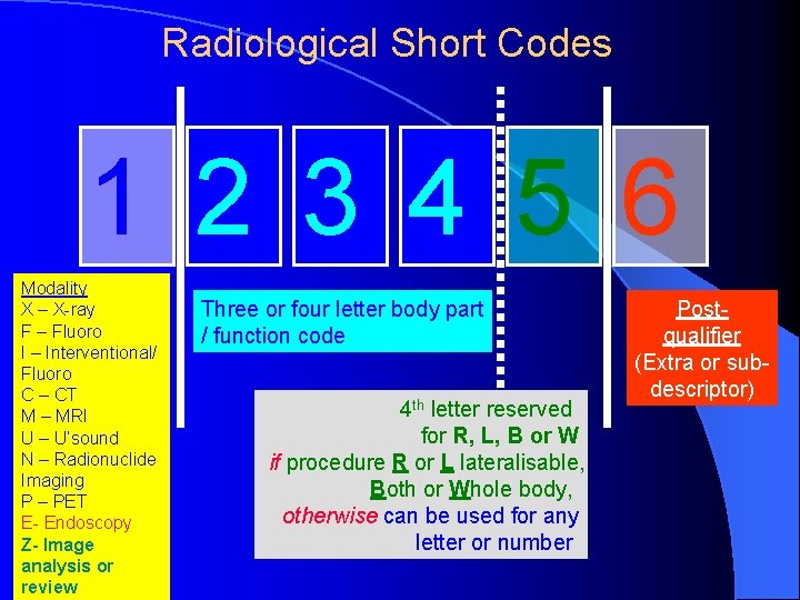 Radiological Short Codes 1 2 3 4 5 6 Modality X – X-ray Three