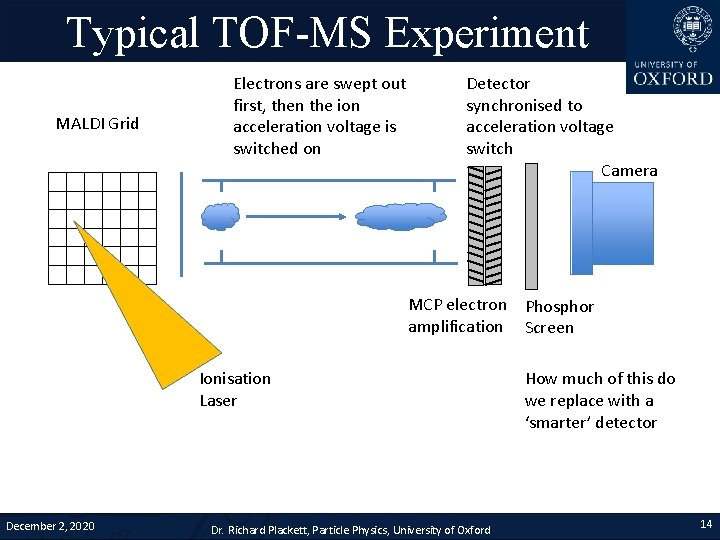 Typical TOF-MS Experiment MALDI Grid Electrons are swept out first, then the ion acceleration
