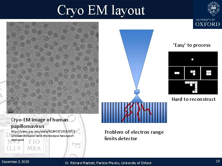 Cryo EM layout ‘Easy’ to process Hard to reconstruct Cryo-EM image of human papillomavirus