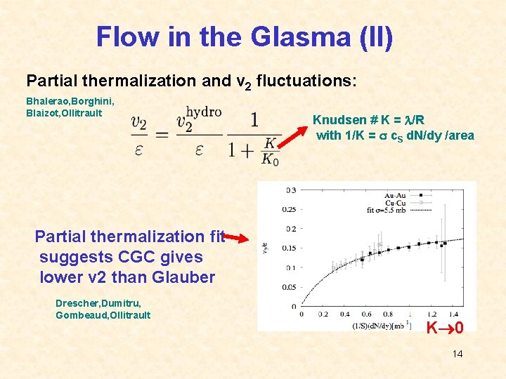 Flow in the Glasma (II) Partial thermalization and v 2 fluctuations: Bhalerao, Borghini, Blaizot,