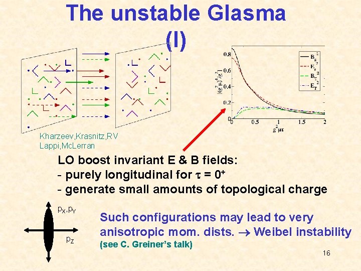 The unstable Glasma (I) Kharzeev, Krasnitz, RV Lappi, Mc. Lerran LO boost invariant E