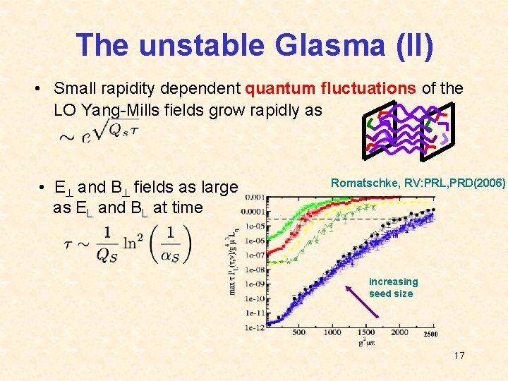 The unstable Glasma (II) • Small rapidity dependent quantum fluctuations of the LO Yang-Mills