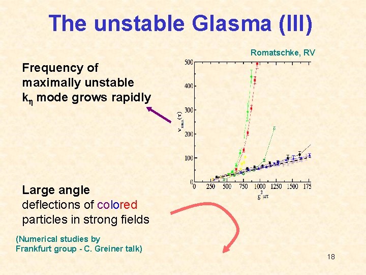 The unstable Glasma (III) Romatschke, RV Frequency of maximally unstable k mode grows rapidly